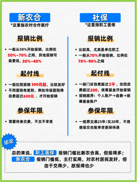 果洛最新医保5%与9%的区别方法分析(最方便真实的果洛医保10%和55%的区别方法)