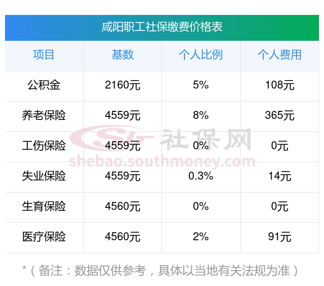 果洛最新社保卡有8000可以取现多少方法分析(最方便真实的果洛社保能不能取出来方法)