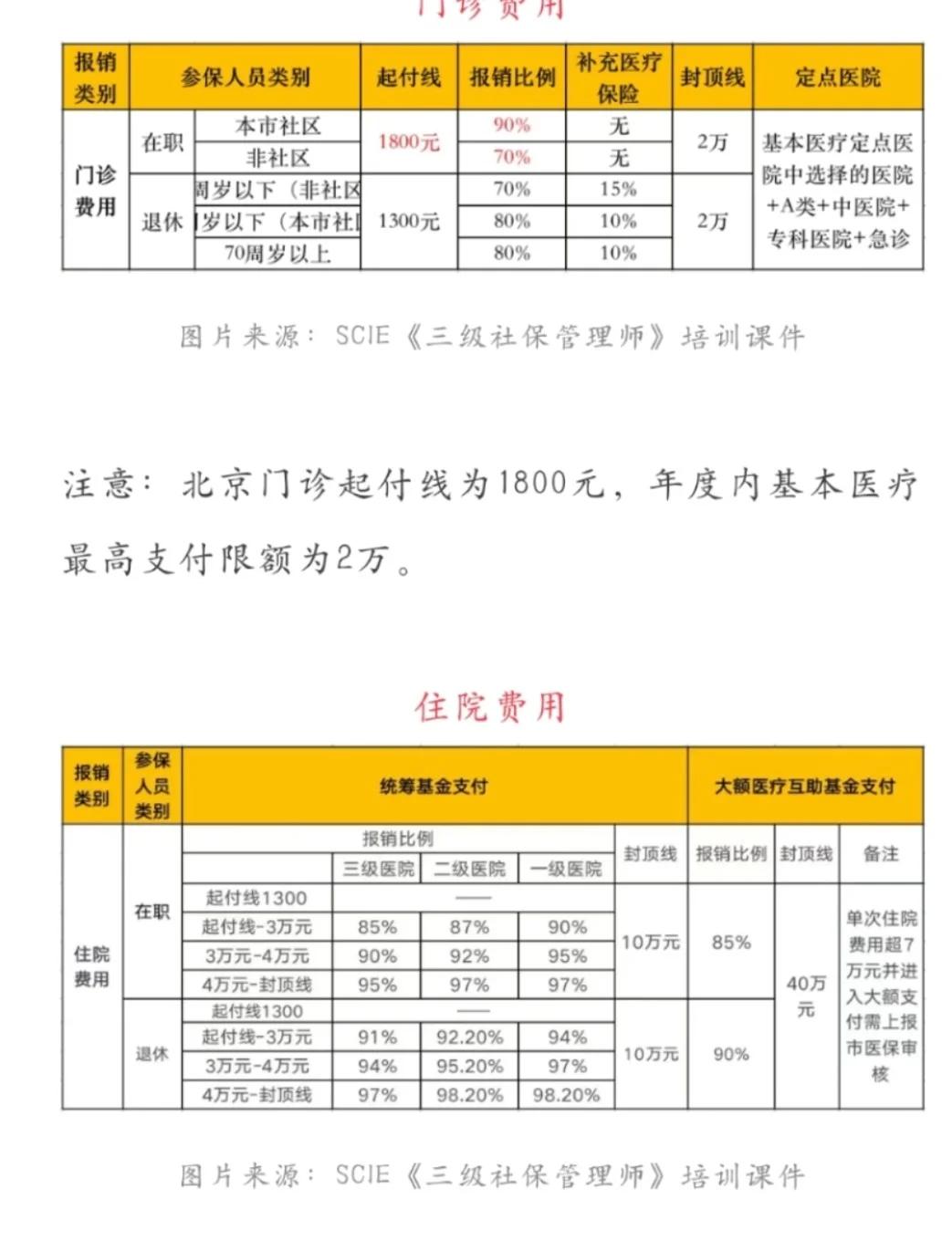 果洛最新医保现金报销多久到账方法分析(最方便真实的果洛医保报销是现金结算吗方法)