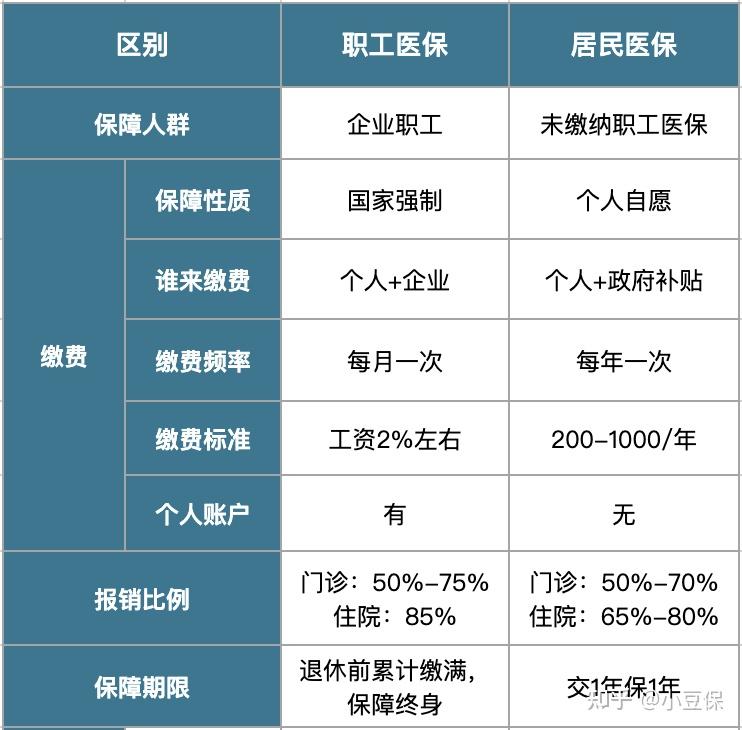 果洛最新医疗报销90%怎么计算方法分析(最方便真实的果洛医院报销百分90怎么算方法)