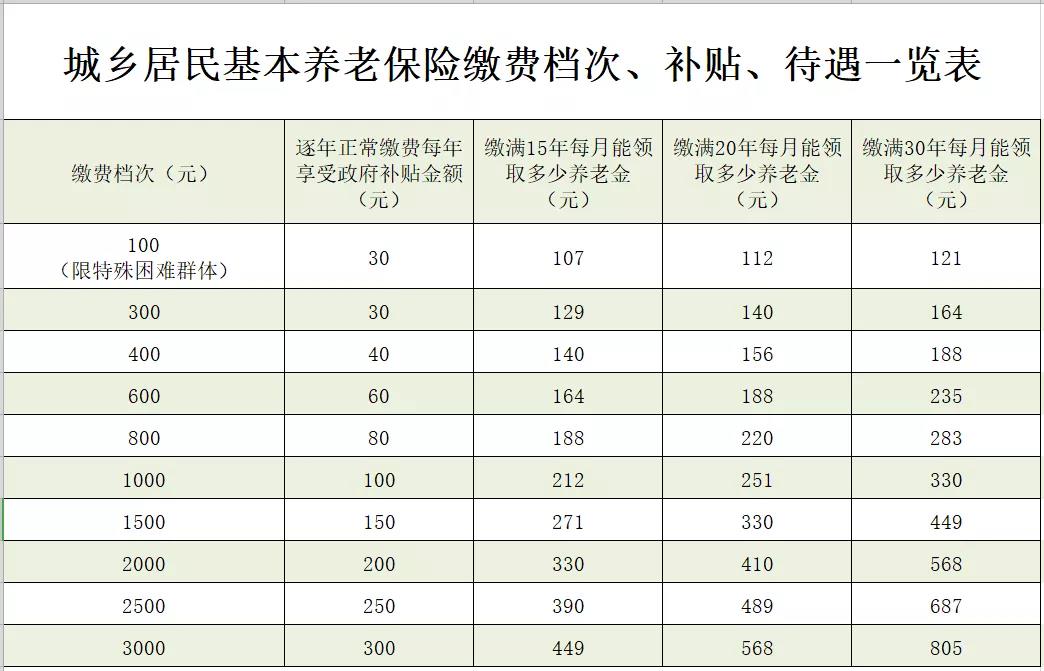 果洛最新惠民代扣保险258元是什么险种方法分析(最方便真实的果洛惠民保险59元方法)