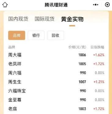 果洛最新24小时上门回收金价方法分析(最方便真实的果洛上门回收黄金价格方法)