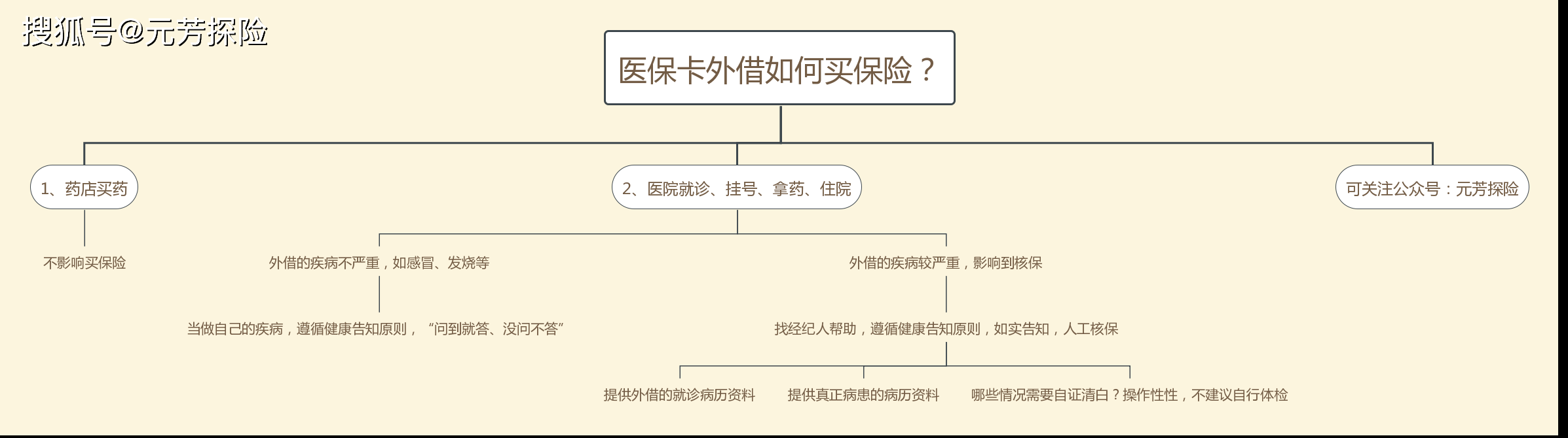 果洛最新医保卡惠民保险代扣怎么取消掉了方法分析(最方便真实的果洛医保卡惠民保险代扣怎么取消掉了呢方法)