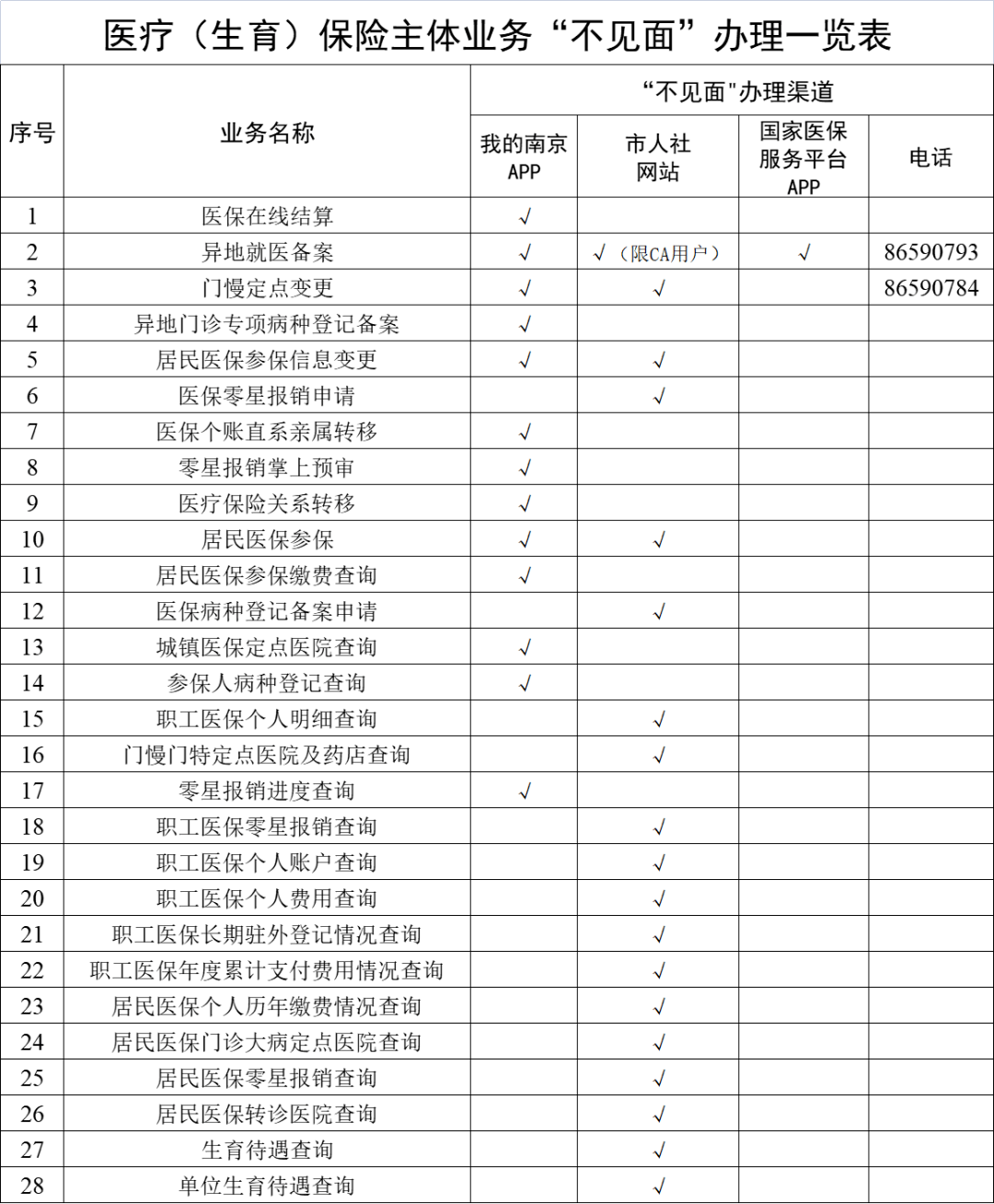 果洛最新南京回收医保卡金额方法分析(最方便真实的果洛南京回收医保卡金额多少方法)