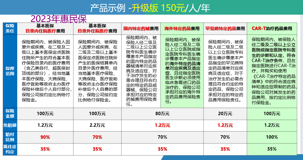 果洛最新惠民保险一览表方法分析(最方便真实的果洛惠民保险有哪些险种方法)