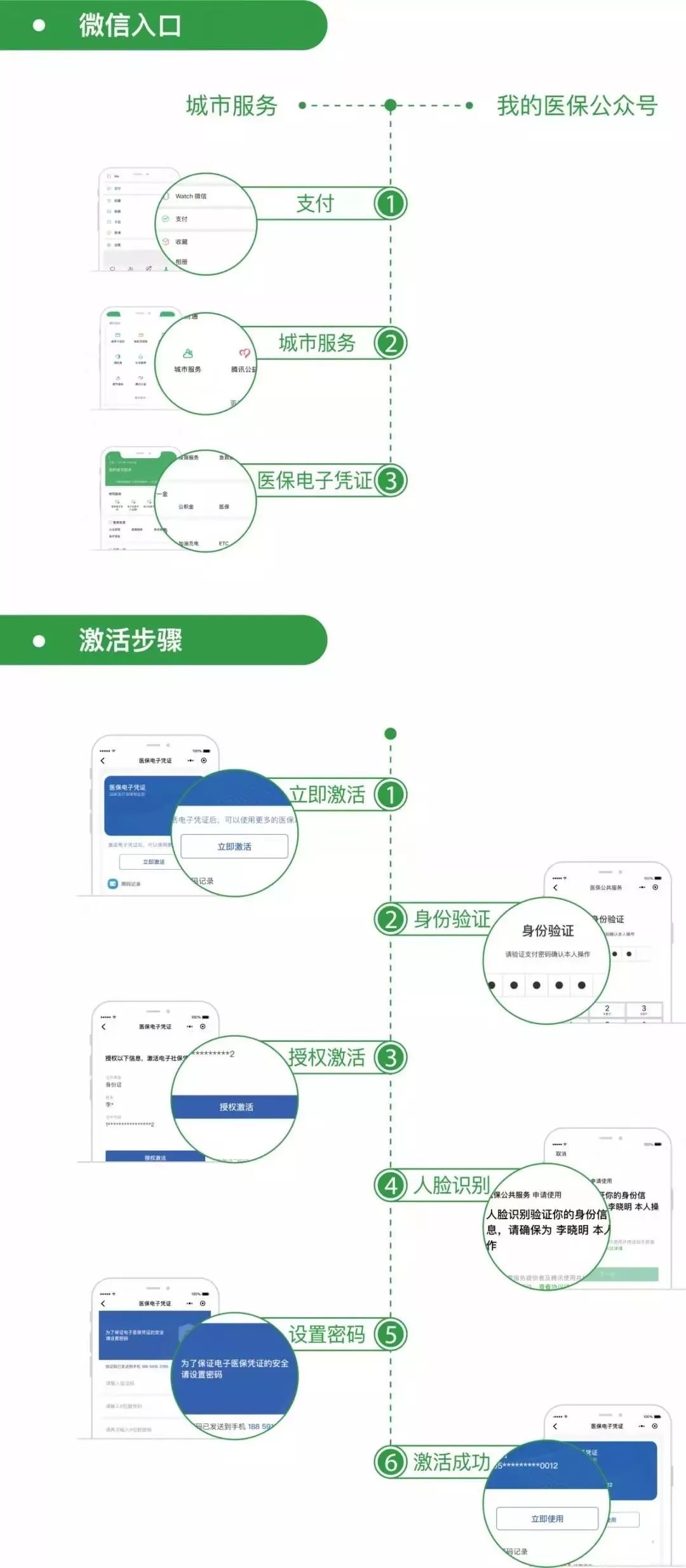 果洛最新昆山回收医保卡方法分析(最方便真实的果洛昆山旧的医保卡还能用吗方法)