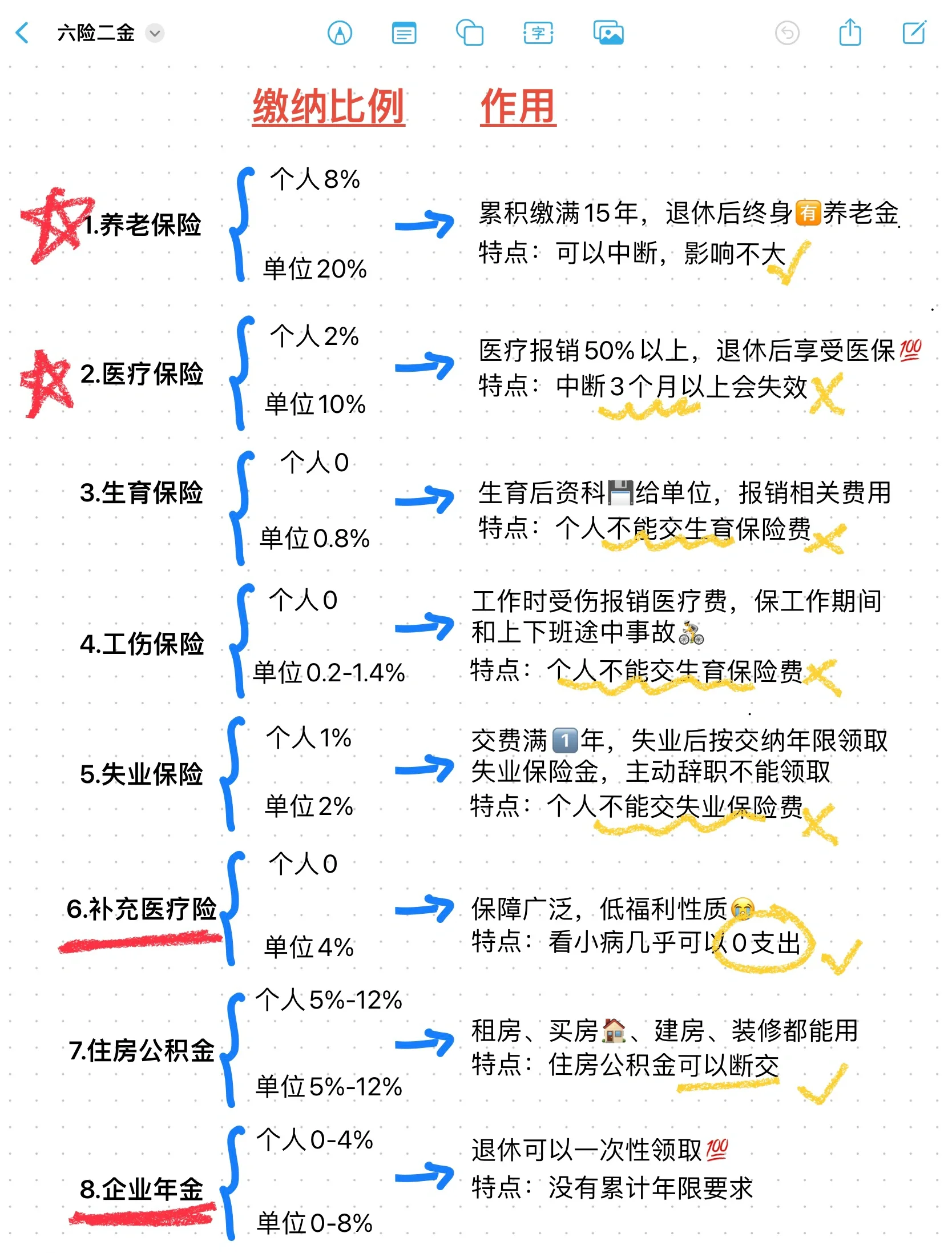 果洛最新医疗保险60%和100%区别方法分析(最方便真实的果洛医保缴费比例60%和100%的区别方法)