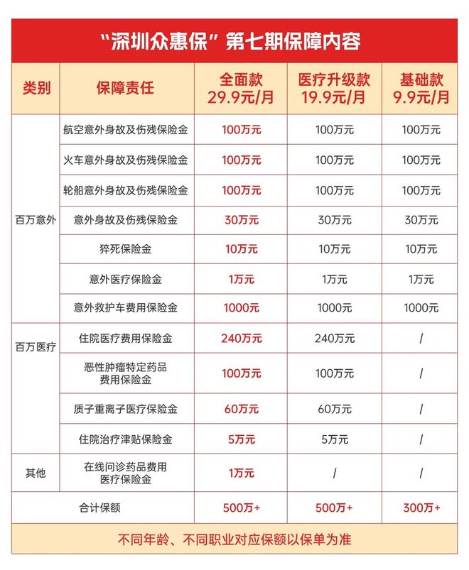 果洛最新深圳医保报销多久到账方法分析(最方便真实的果洛深圳医保报销多久到账啊方法)